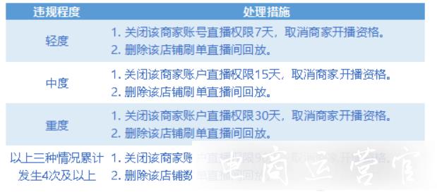 2021京東平臺直播Q4降扣激勵政策出臺-POP商家速看！